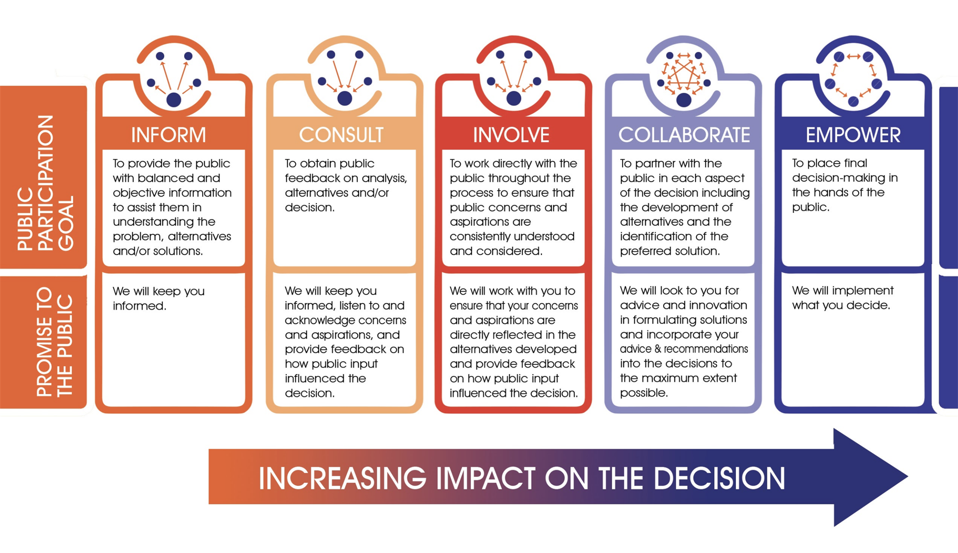 what-is-community-engagement-and-why-is-it-important-to-ssls-smart